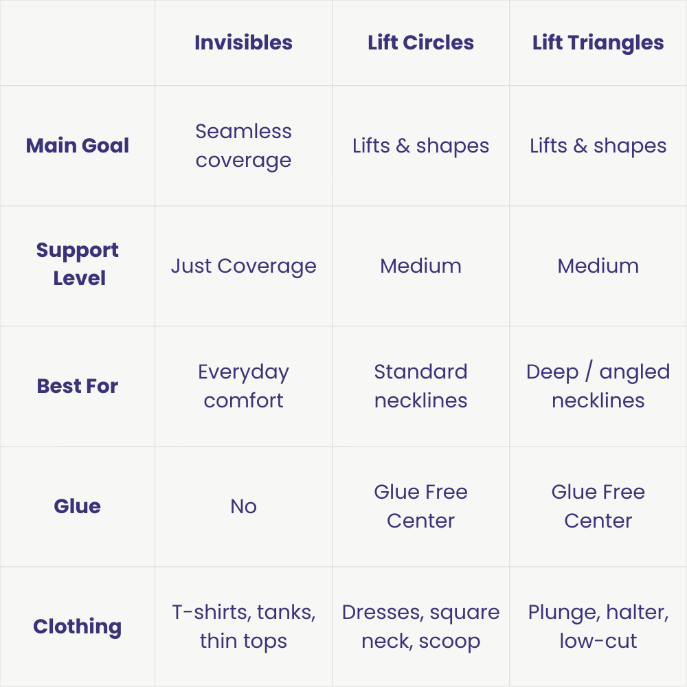 Bubbles™ Lift Triangles