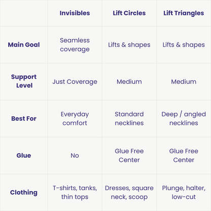 Bubbles™ Lift Triangles